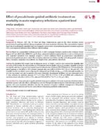22 Effect of procalcitonin-guided antibiotic treatment on
